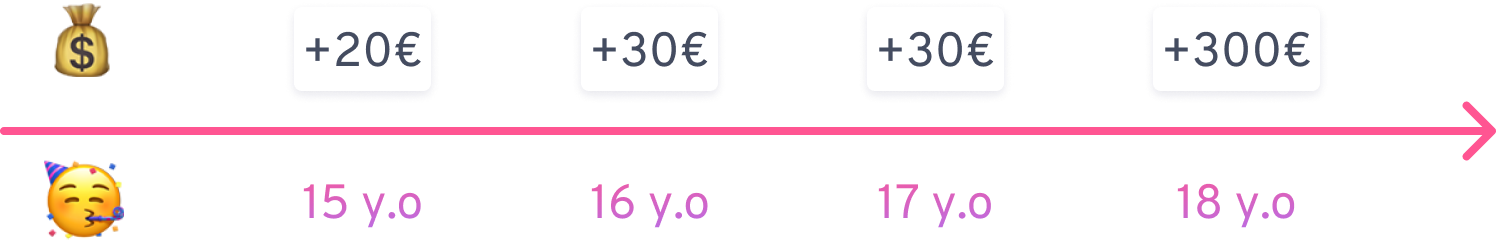 Spotify project