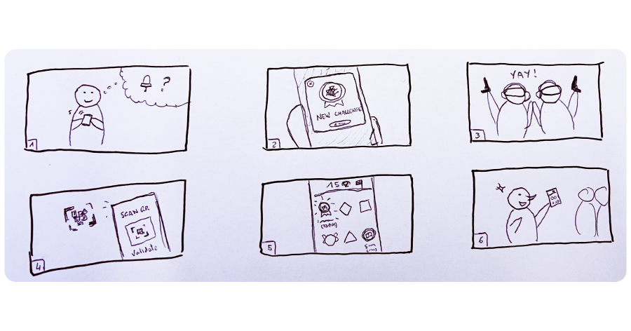 Spotify project